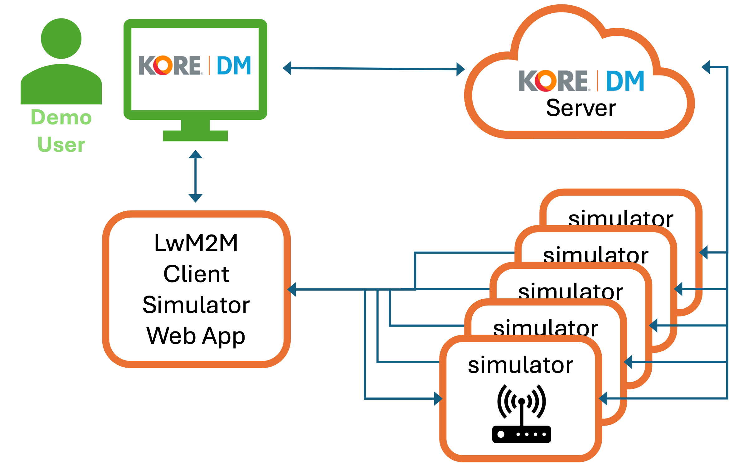 App overview